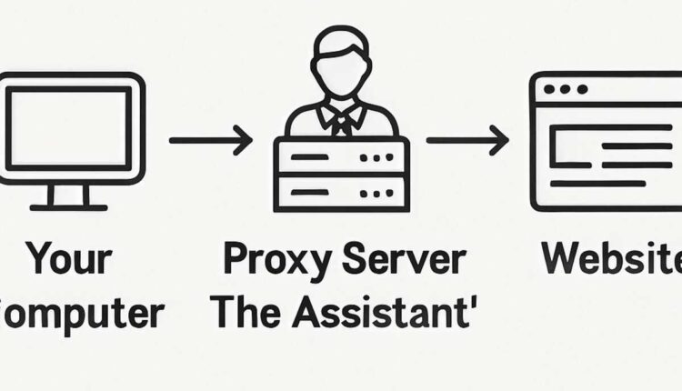 proxies for google ads
